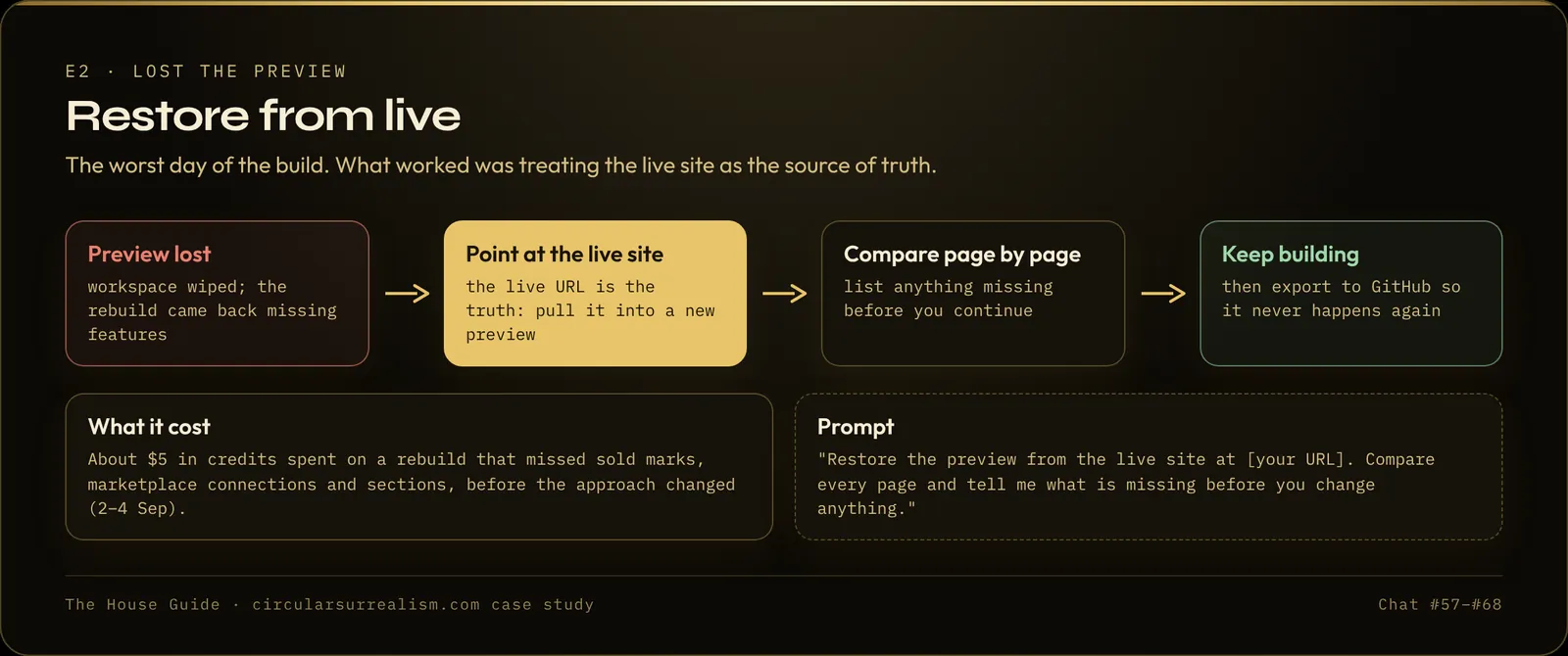 Lost preview: point the builder at the live URL, compare page by page, keep building