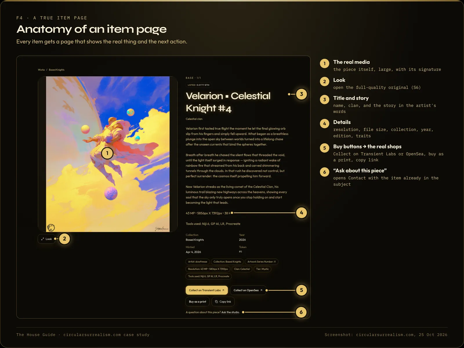 Anatomy of an item page: media, zoom, title and story, details, buy buttons, ask about this piece