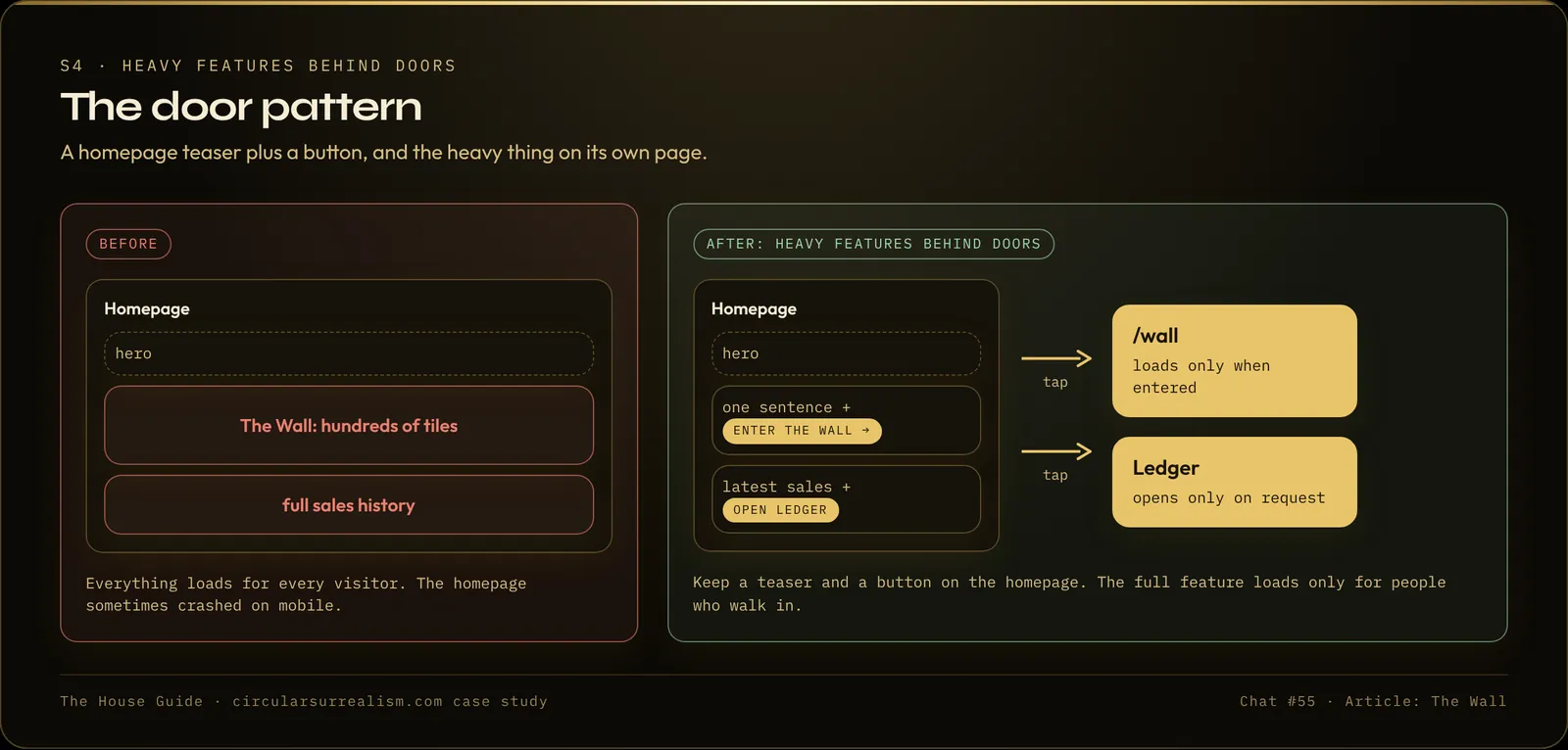 Heavy feature behind a door: a homepage teaser and a button that opens its own page