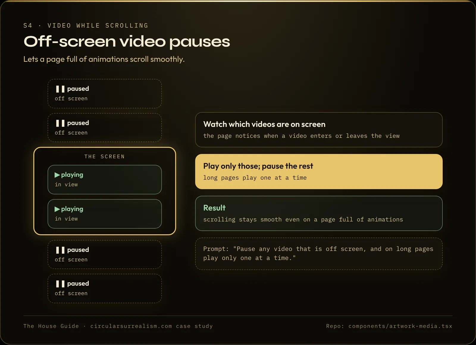 Videos play only while visible on screen and pause when scrolled away