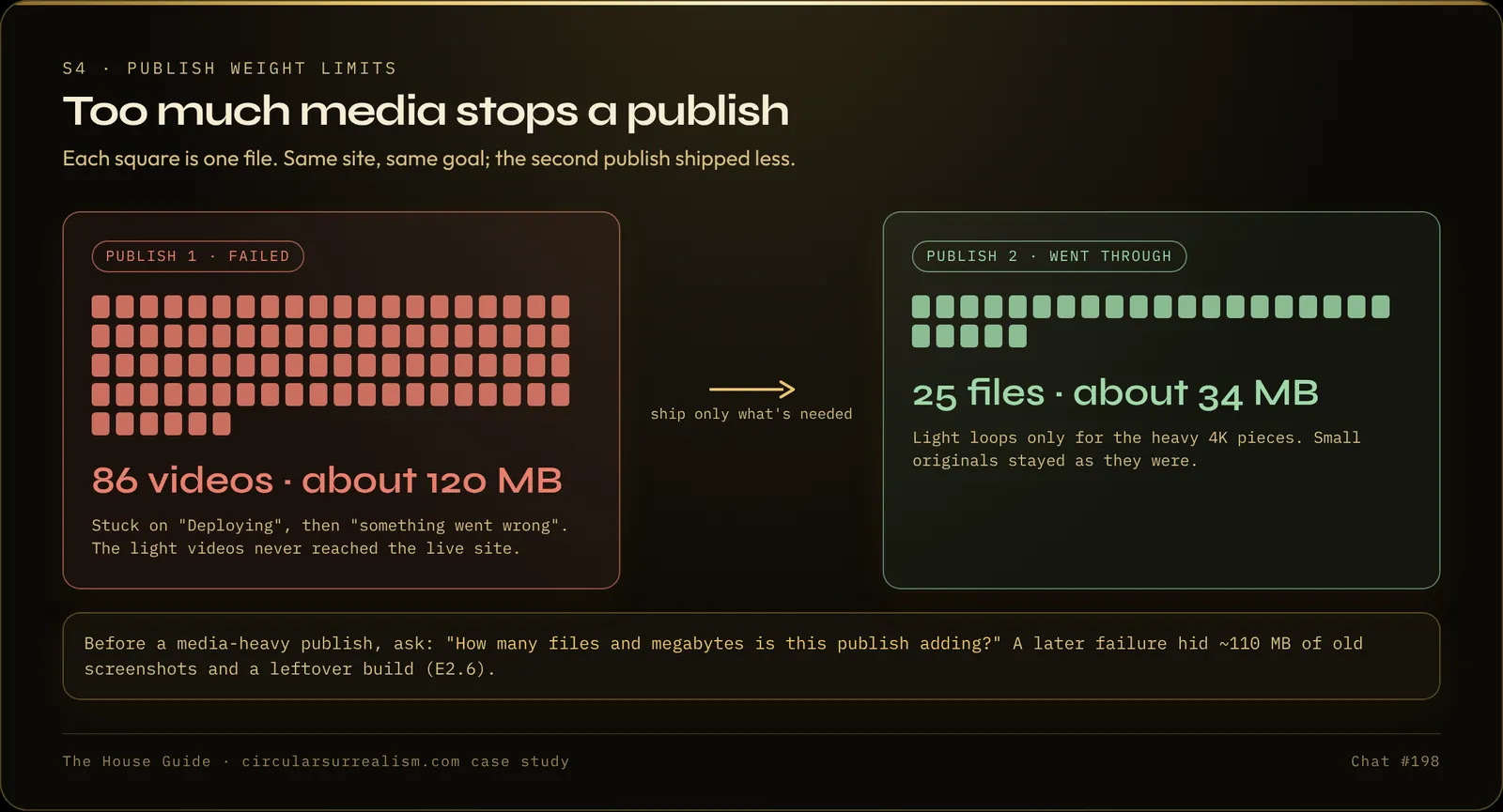 86 videos (about 120 MB) stuck on Deploying; 25 files (about 34 MB) published
